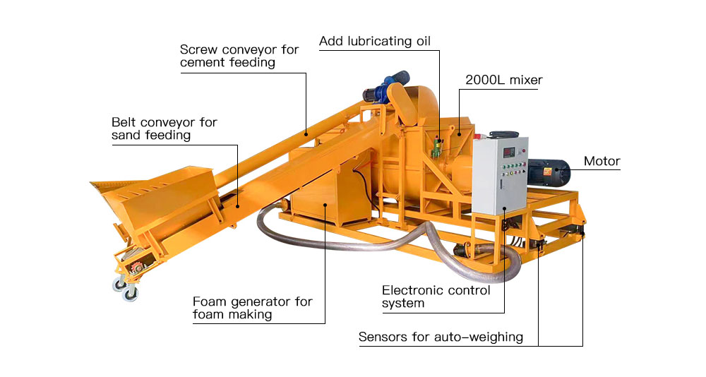 2000L capacity foam concrete mixer for sale